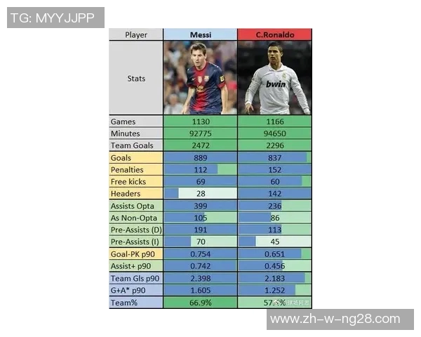 梅西与C罗谁更强 世界足球球星排名前二对比分析